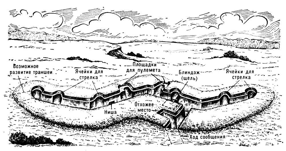 Схема фортификационных сооружений