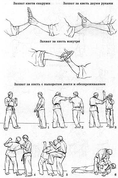 гимнастика при ревматоидном артрите на кисти. ревматоидный артрит гимнастика лечебная. захват кисти при рукопожатии. болевые приемы на кисть. джиу-джитсу болевые приемы.