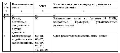 План график проведения инвентаризации