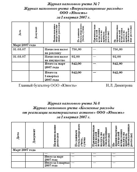 Журнал санитарных дней в аптеке образец заполнения