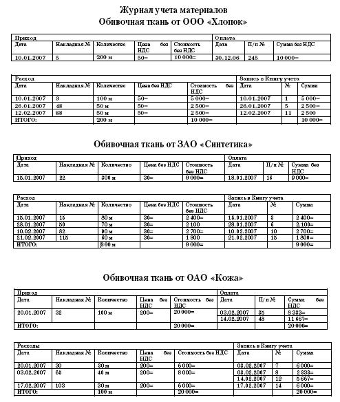 Книга учета сырья и материалов рб образец заполнения