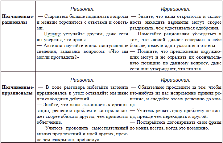 Иван пирог планирование для иррационалов