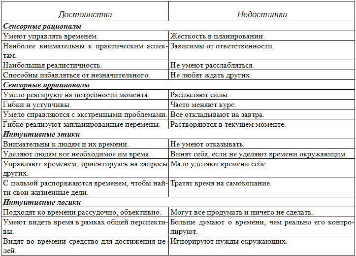 Этик иррационал. Иррационал Тип личности. Иррационалы и рационалы Тип личности. Рационалы и иррационалы соционика. Иррационал соционика.