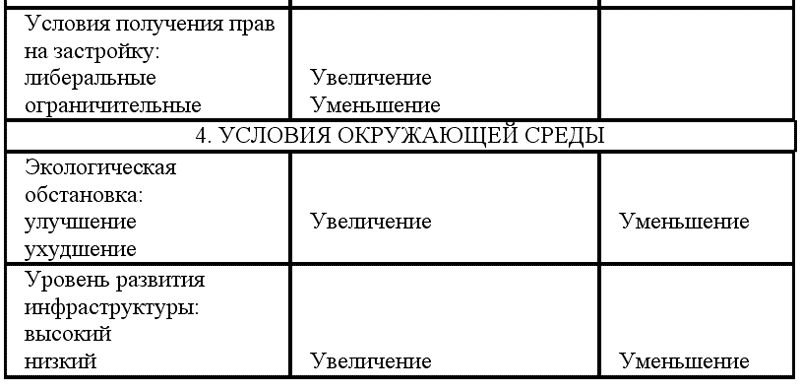 Факторы влияющие на цену объектов недвижимости. Факторы спроса и предложения на рынке недвижимости. Факторы, определяющие спрос и предложение на рынке недвижимости. Факторы спроса на рынке недвижимости. Система факторов влияющих на спрос.