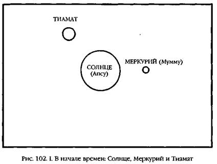 12 планета. Двенадцатая Планета глава 7 миф о сотворении мира. Двенадцатая Планета глава 6.