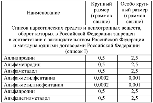 Таблица наркотики россия is the tor browser anonymous гидра