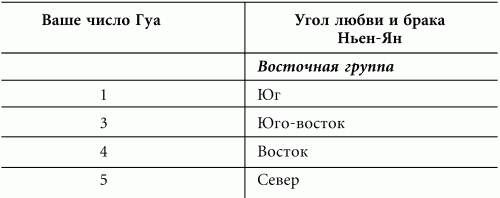 Влияние прикроватного светильника на либидо человека отрывок